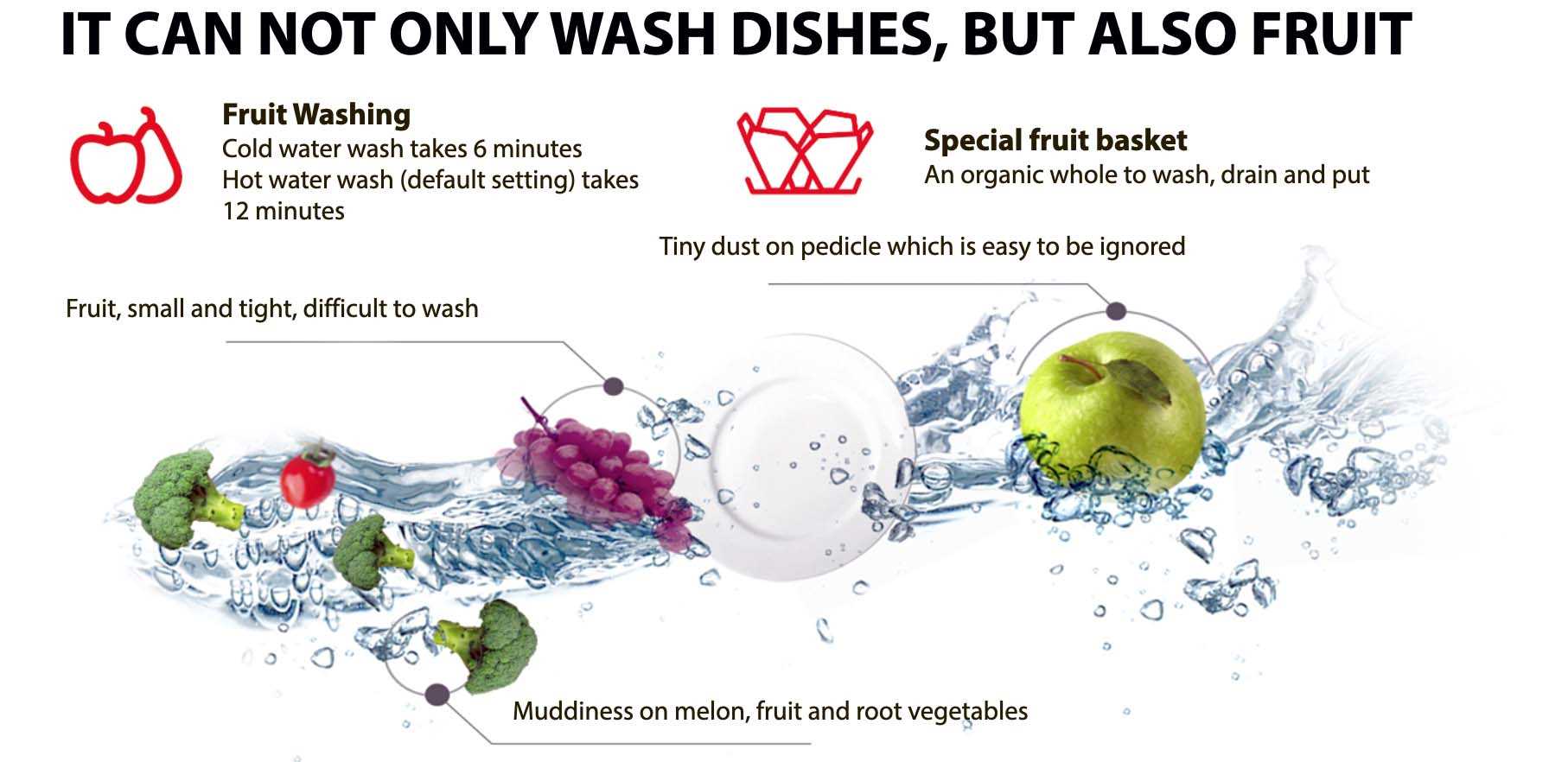 TOSHIBA DWS22ASG(K) 5L Portable Dishwasher Online at Best Price in